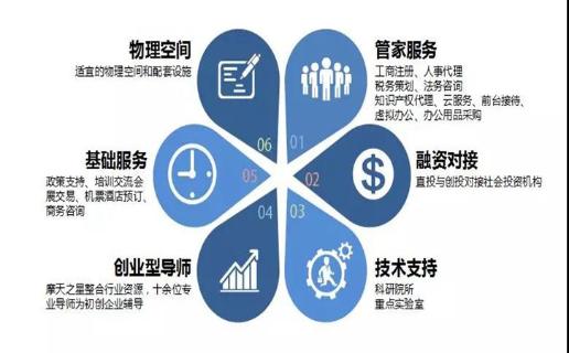 长春市九台区政府领导、安徽省淮南市毛集领导来访新航娱乐加速器